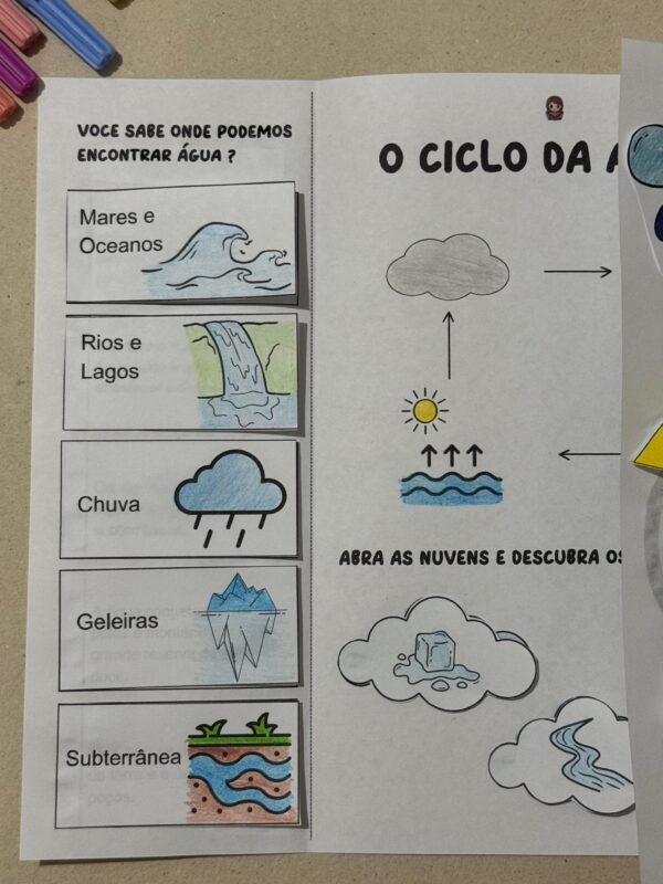 💦Lapbook dia da água 💦 - Imagem 5