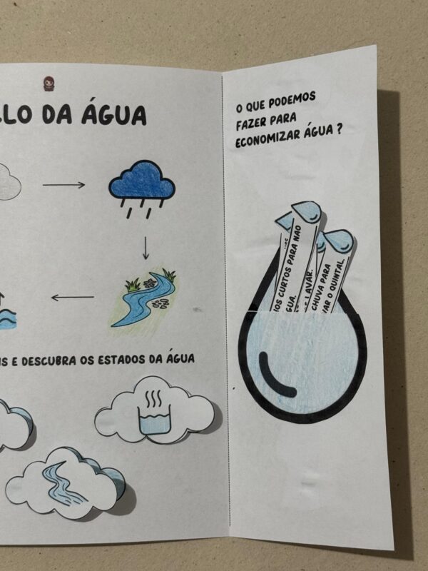 💦Lapbook dia da água 💦 - Imagem 4