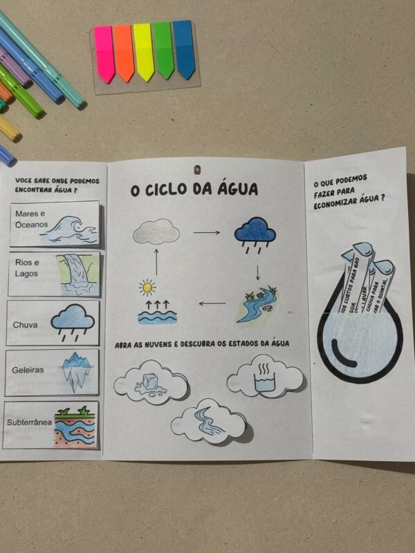 💦Lapbook dia da água 💦 - Imagem 3